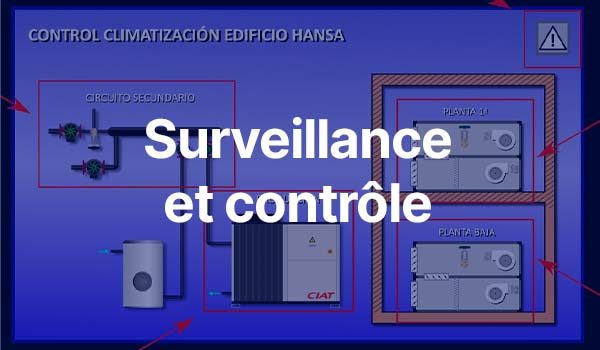 Monitorización y control