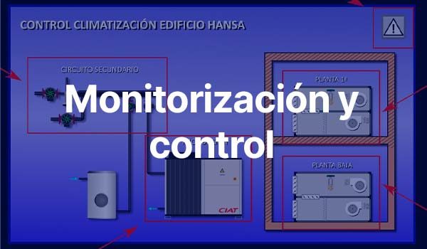 Monitorización y control